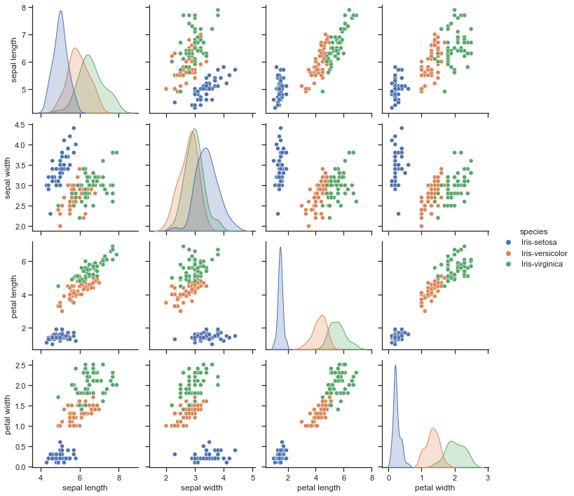 Solution Exploring Data With Pandas Oslo Per Summer Institute