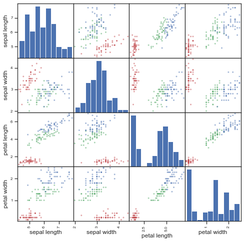 ../../_images/Day-1_Exploring-data-with-Pandas-SOL_29_0.png