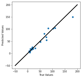 ../../_images/Day-2_Multiple_Regression-SOL_27_1.png