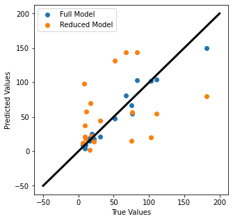 ../../_images/Day-2_Multiple_Regression-SOL_36_1.png