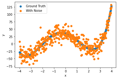 ../../_images/Day-2_Polynomial_Regression-SOL_11_1.png