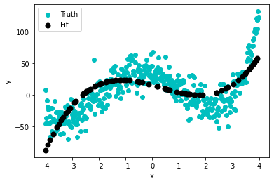 ../../_images/Day-2_Polynomial_Regression-SOL_25_1.png