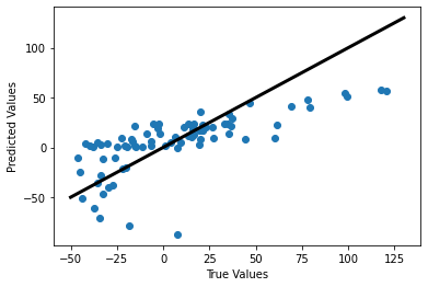 ../../_images/Day-2_Polynomial_Regression-SOL_28_1.png