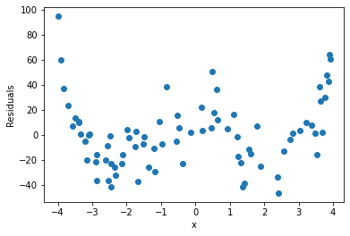 ../../_images/Day-2_Polynomial_Regression-SOL_28_2.png