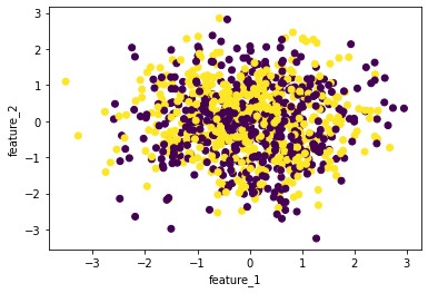 ../../_images/Day_4-Multiplicity_of_Models-SOL_11_0.png