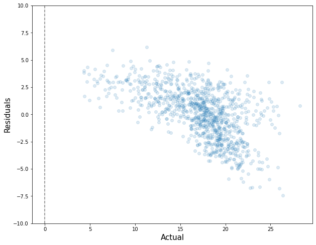 ../../_images/regression_guided-SOL_20_1.png