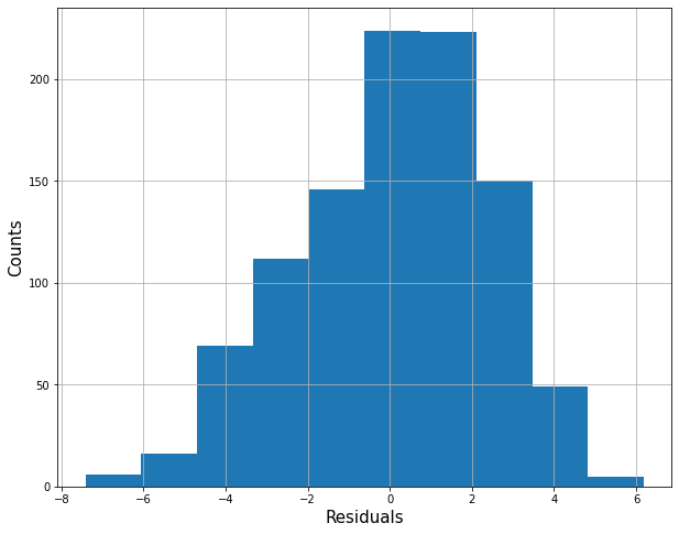 ../../_images/regression_guided-SOL_21_1.png